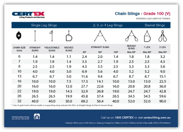 Certex Australia Working Load Limit Tables certex-australia-working-load-limit-tables